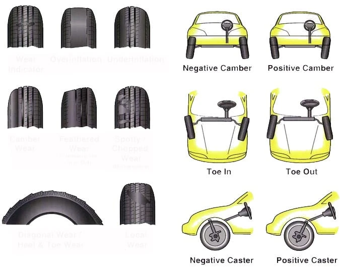 Cân Chỉnh Góc Đặt Bánh Xe: “bí Kíp” Giúp Xe Vận Hành Êm Ái Và Tiết Kiệm Lốp